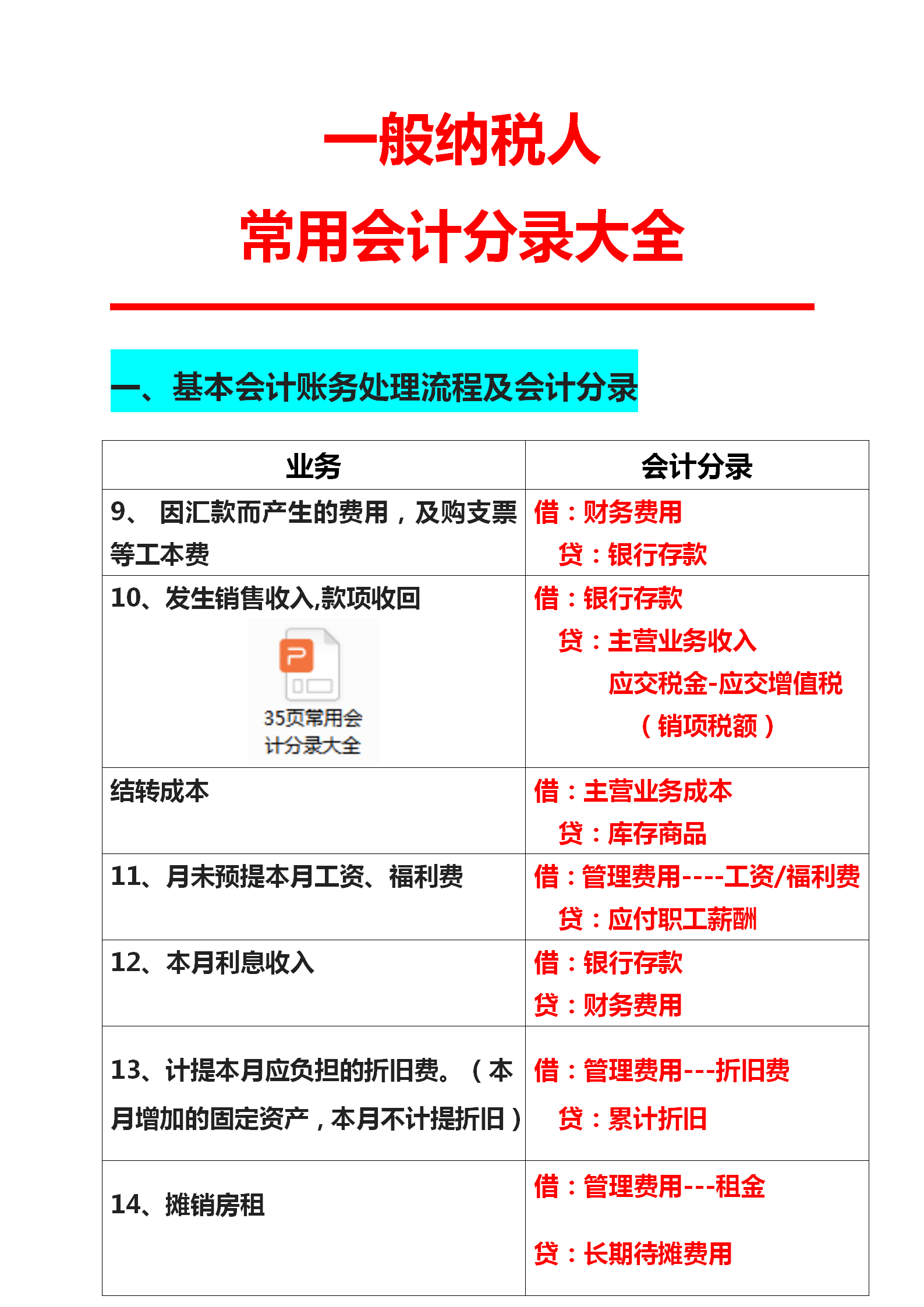 一般纳税人账务处理不会做？老会计总结常用会计分录大全，超实用
