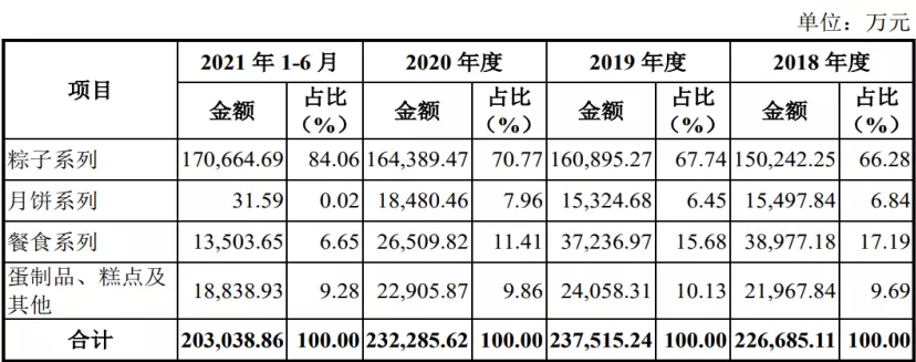 “粽子大王”五芳斋上市：做网红易，做王者难