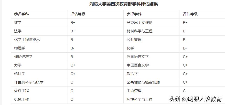 湘潭大学公布十四五规划，重点建设数学，力争第三轮挤入双一流