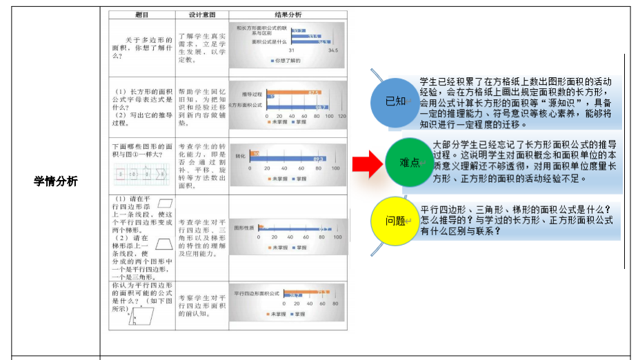 热烈祝贺中和小学《多边形的面积》喜获高新区作业设计一等奖