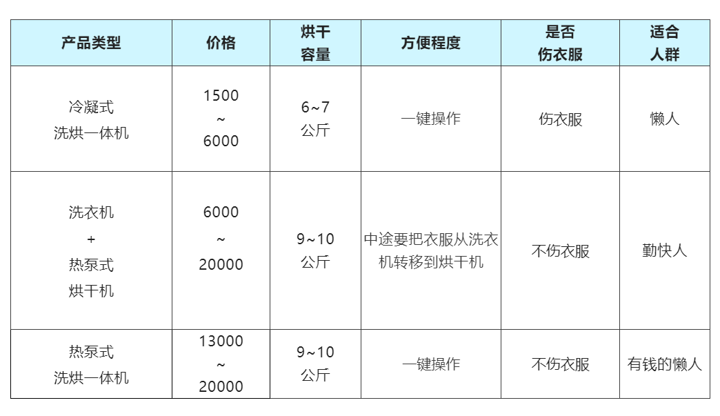 同样都是花10w，为啥你家显穷酸