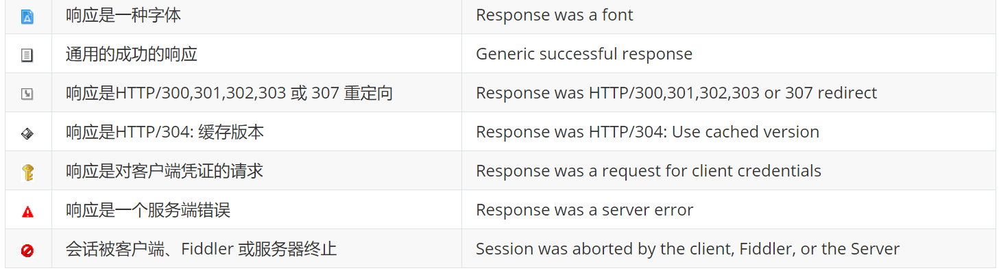 FIddler之Fiddler移动端抓包
