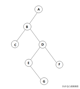 知识分享：数据结构—树的基本操作！主要遍历及其代码示例