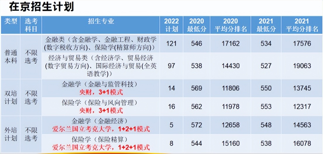 为梦想起航，北京工商大学及其经济学院直播实录