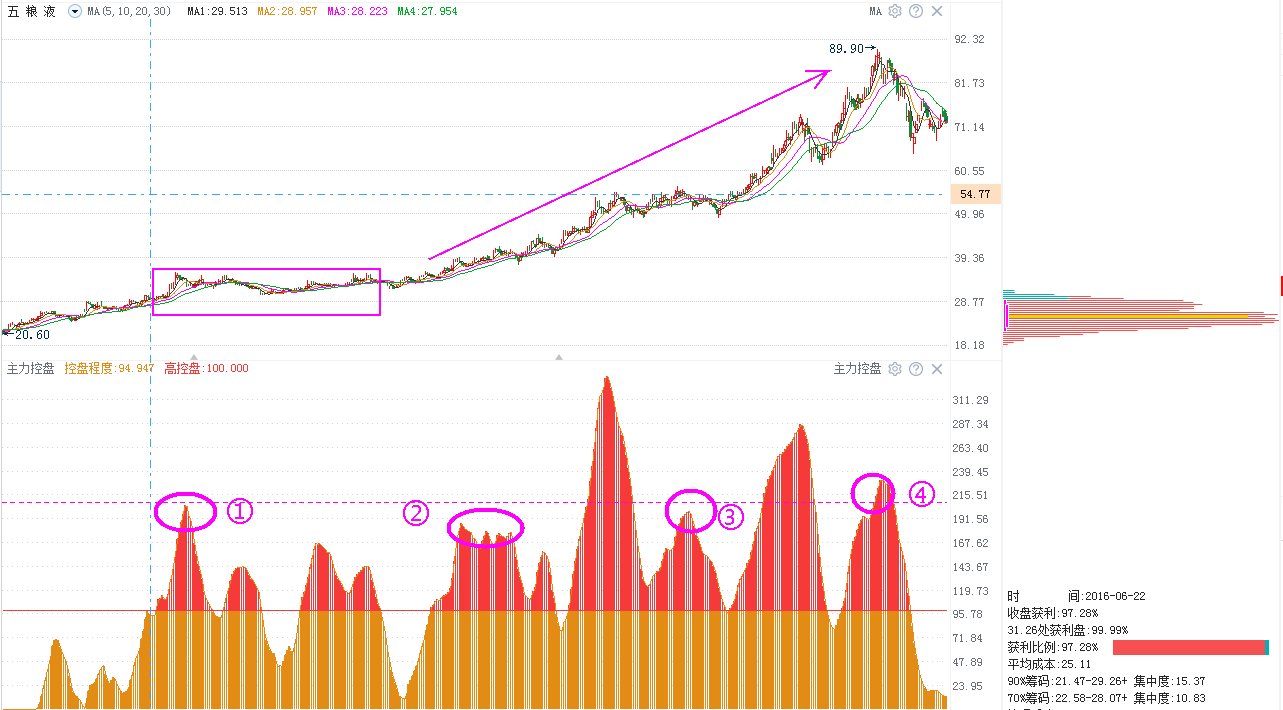 农发种业，步步高，春兰股份：主力是否介入？一眼洞穿