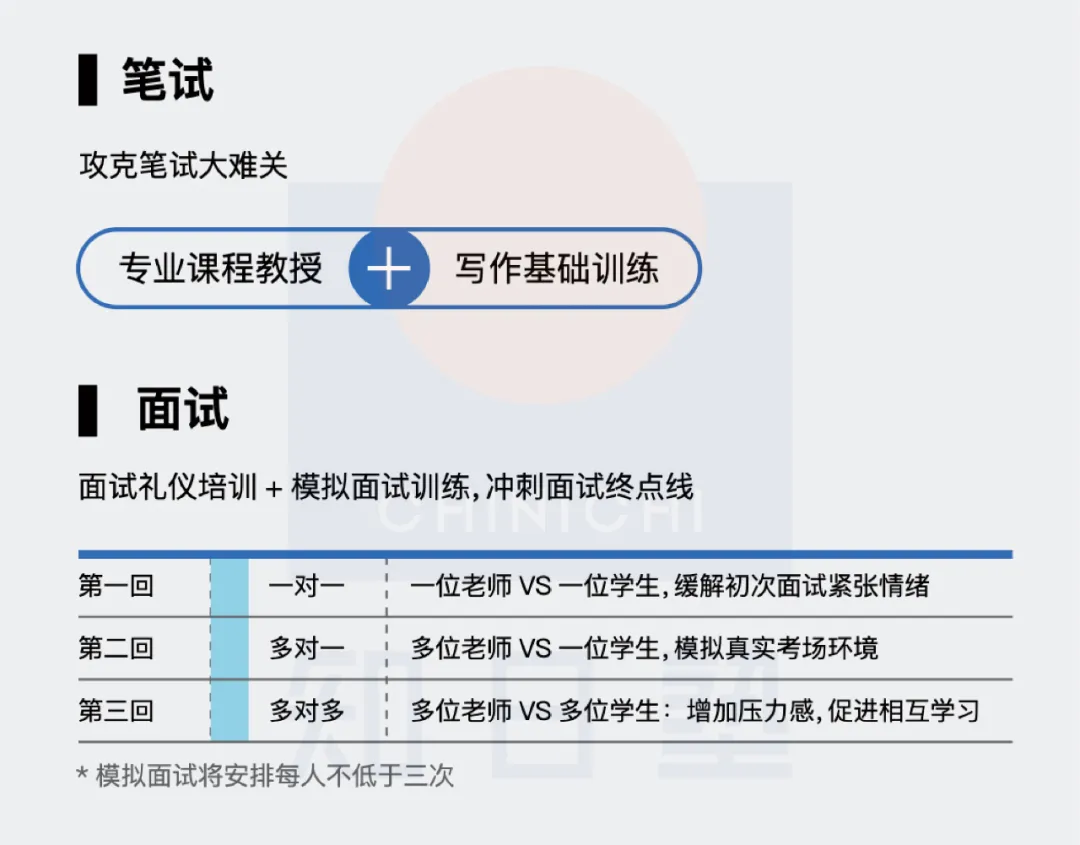 日本留学｜文科大学院 2022年春季开班计划请查收