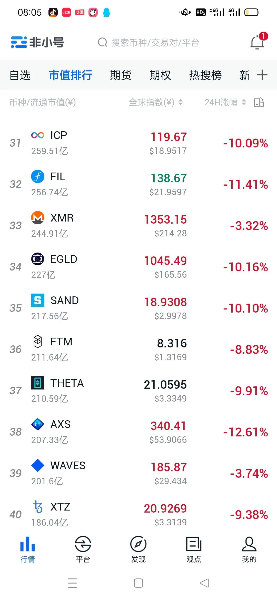 比特币行情记录暴跌的一天