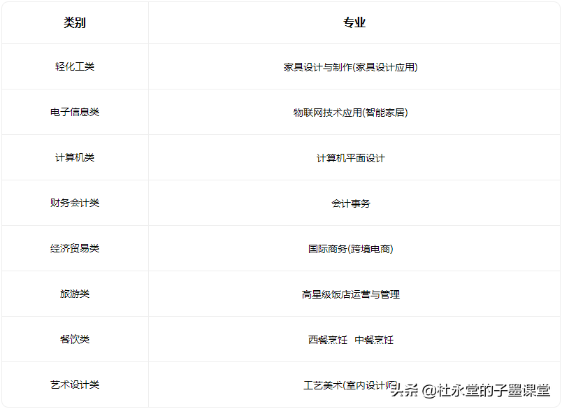 子墨老师给您汇总东莞中职学校，希望对初三的你有所帮助