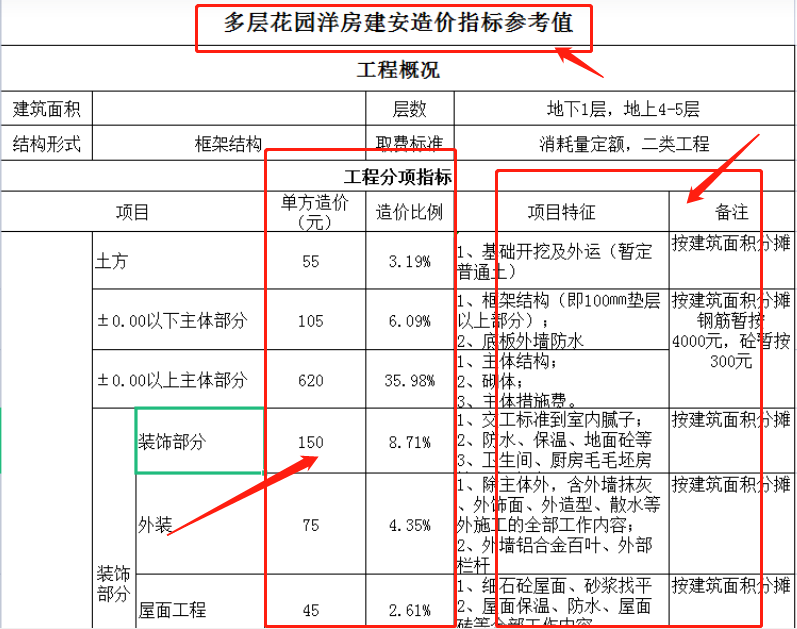 避免施工成本风险！68套工程成本造价预算指标，各类估算一应俱全