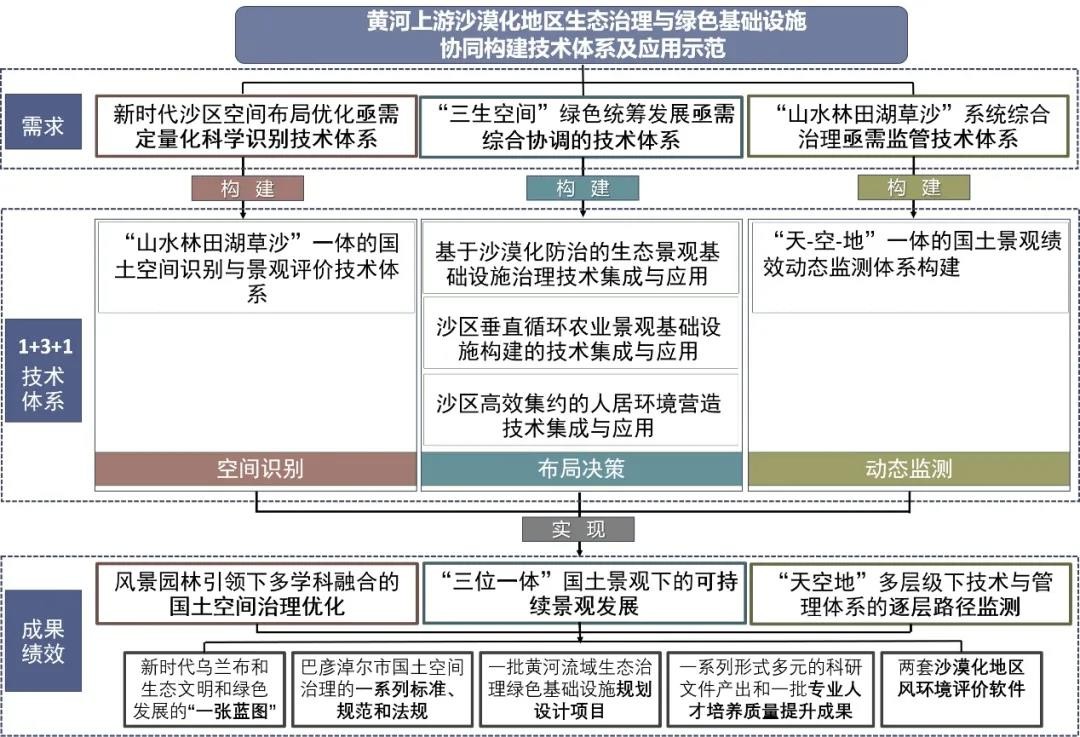 近日，北京双一流斩获5项“重量级”大奖，成果服务于秦皇岛、成都等地！