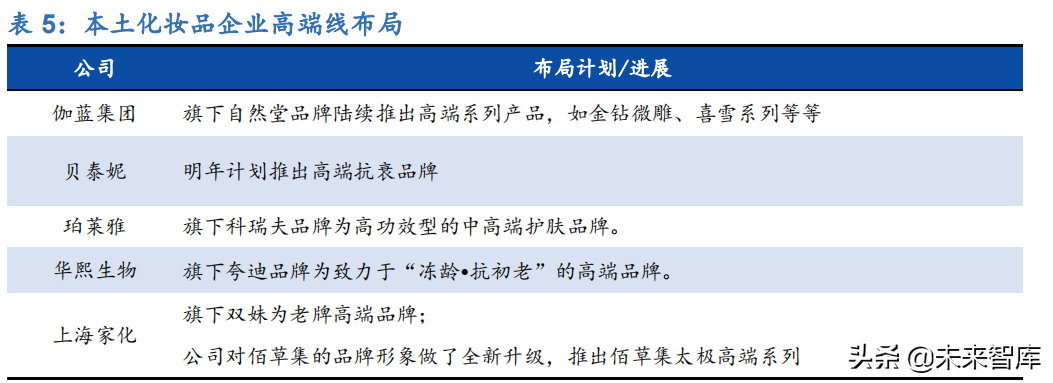 化妆品行业深度研究：寻找中国的头部美妆集团