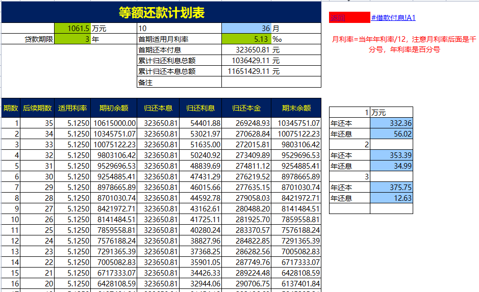 不愧是财务主管，做的财务预算分析系统太赞了，难怪人家月薪2万