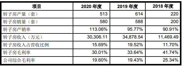 振江股份-8MW及以上風力發(fā)電機零部件項目可行性研究報告案例