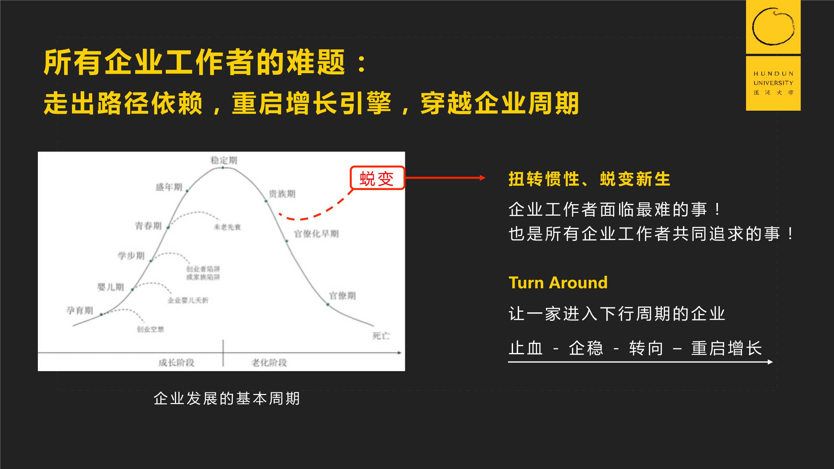 郭广昌：穿越企业周期，重启增长引擎（混沌课程）