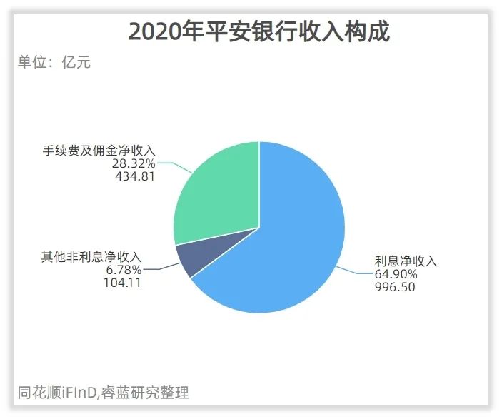 平安银行收入怎么样、赚钱吗？