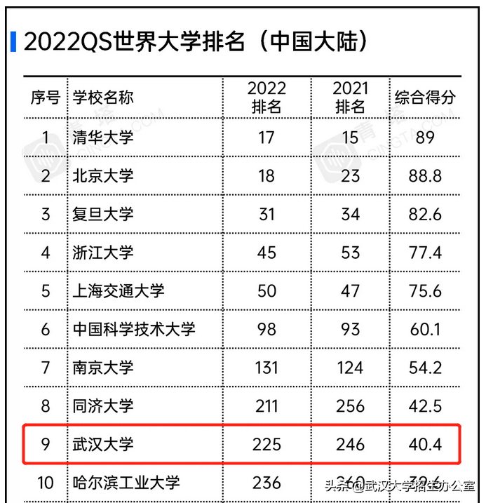 他是民国教育部长、武大首任校长，曾许下宏伟心愿！武汉大学：已经实现！