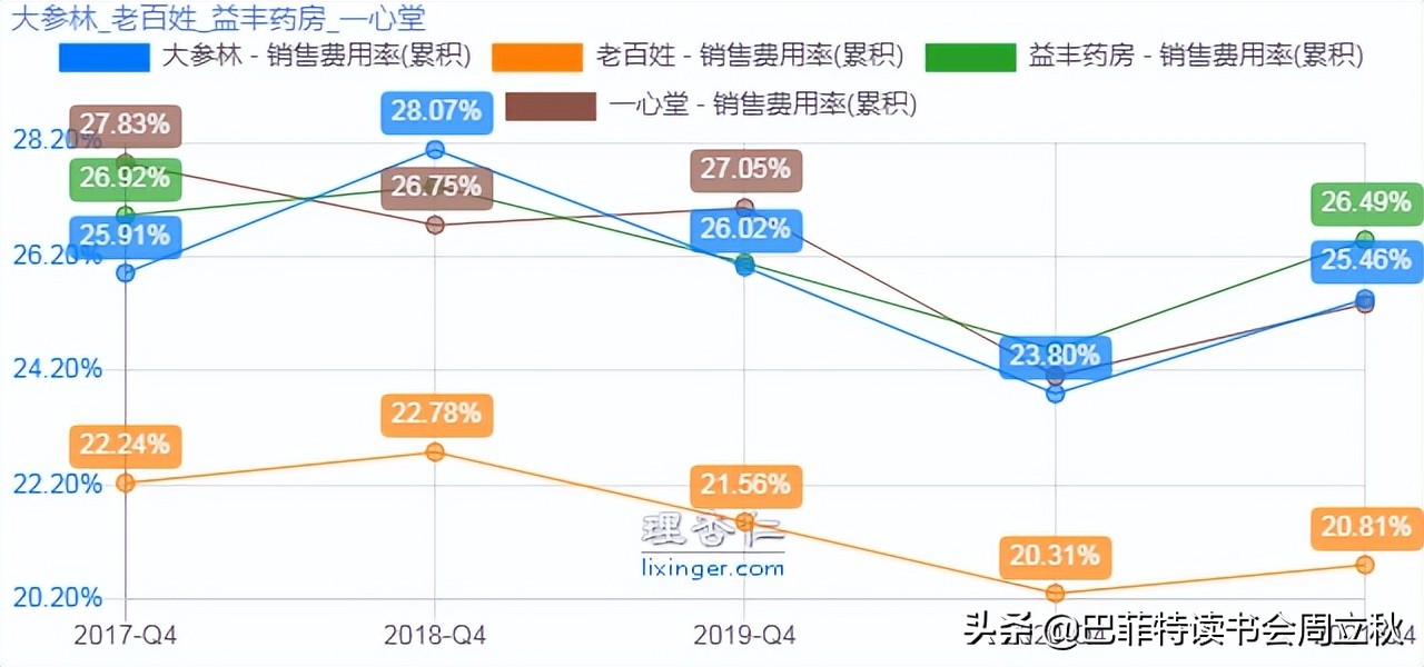 最值得期待的零售药店