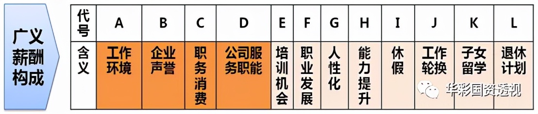 人力资源管控系列｜十：集团公平化薪酬管理