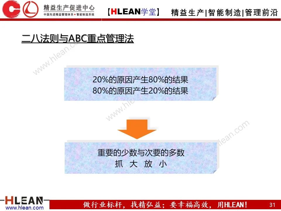 「精益学堂」如何高效的解决“问题”（中篇）