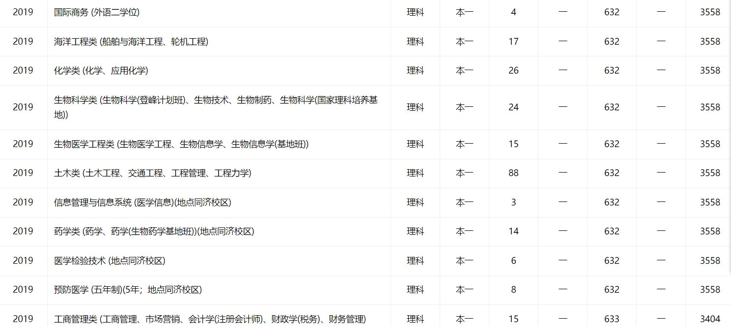 育才365专业讲解：水利水电工程、港口航海岸工程、生物医学工程