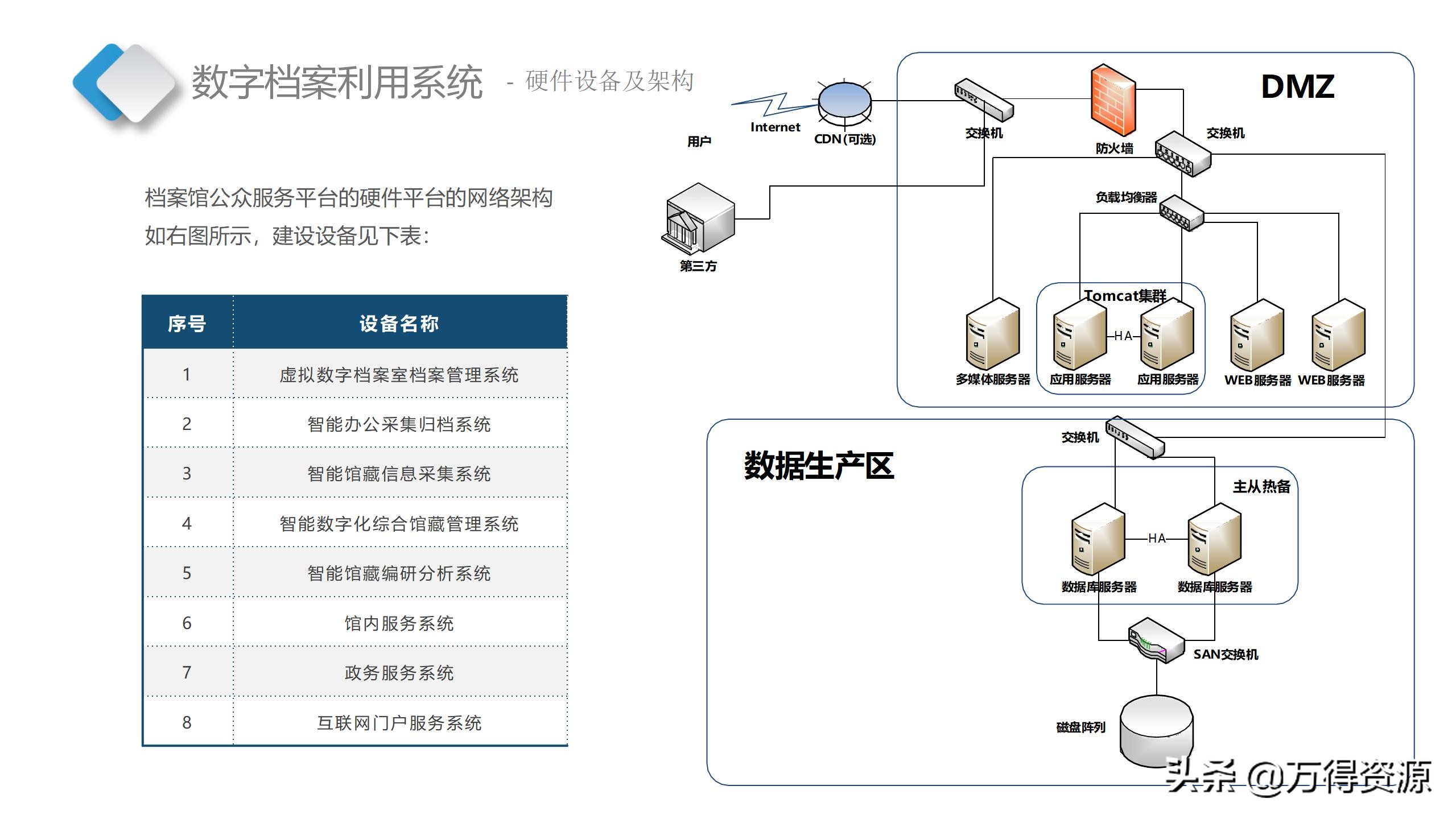 智慧档案中心建设全套设计方案（PPT）