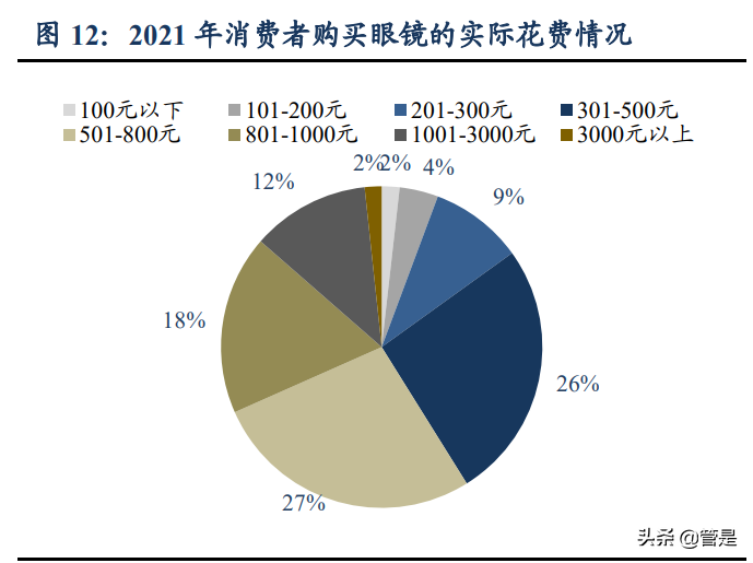镜片行业之明月镜片研究报告：镜片龙头，近视防控镜前景广阔