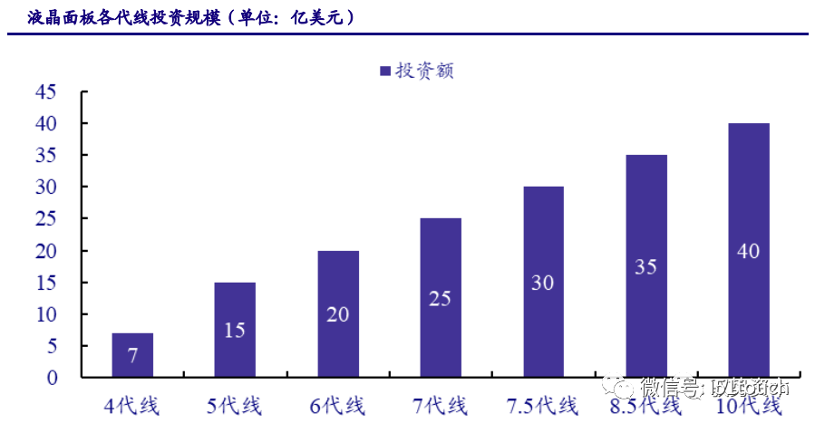 液晶面板行业深度报告