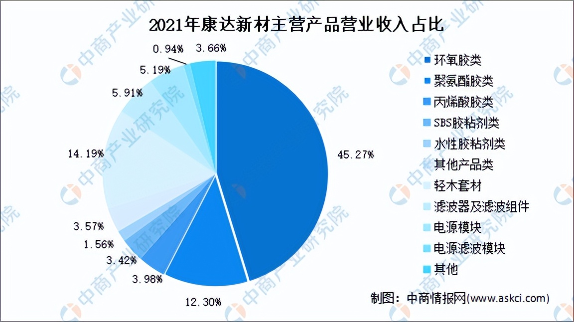 2022年中国热熔胶行业市场前景及投资研究报告
