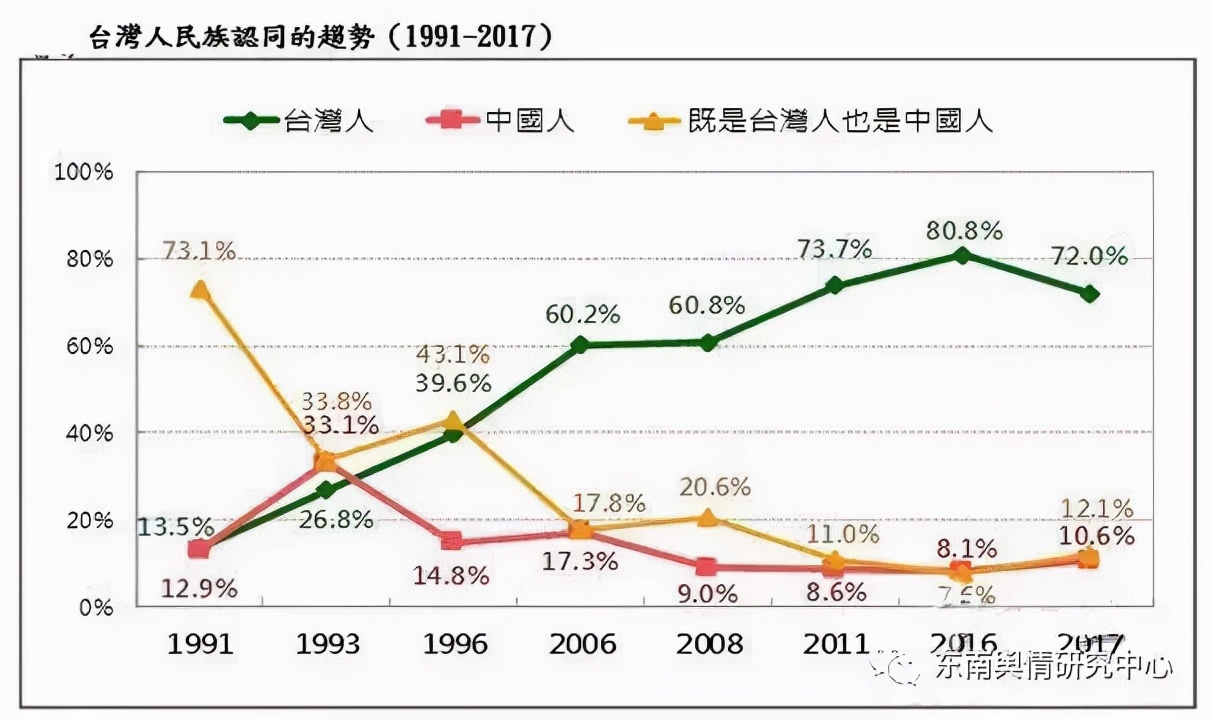 ����ս������20�죬������ͳһ̨���ṩ����Щ�����ѵ��