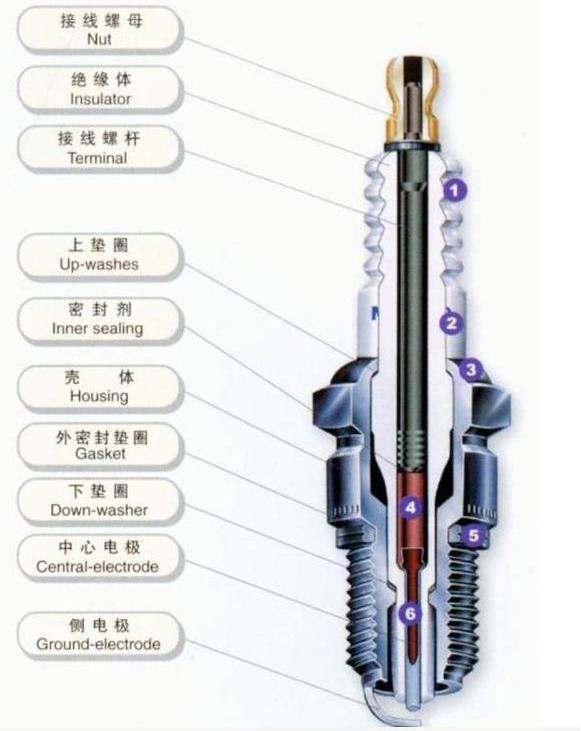 汽车火花塞更换信号：这4个征兆提醒你该换了