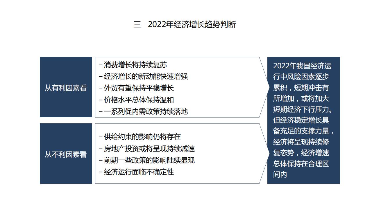 图解经济蓝皮书：2022年中国经济形势分析与预测，156页完整版