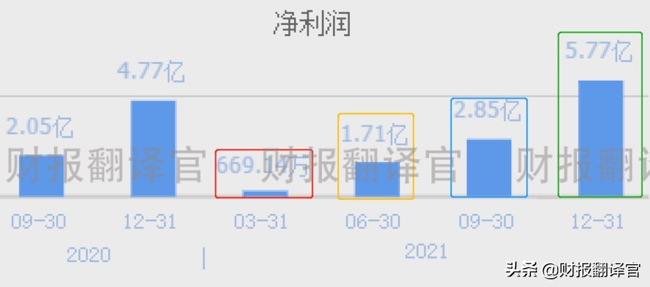 数字货币板块赚钱能力排名第1,引来中科院战略入股,股价已回撤70%