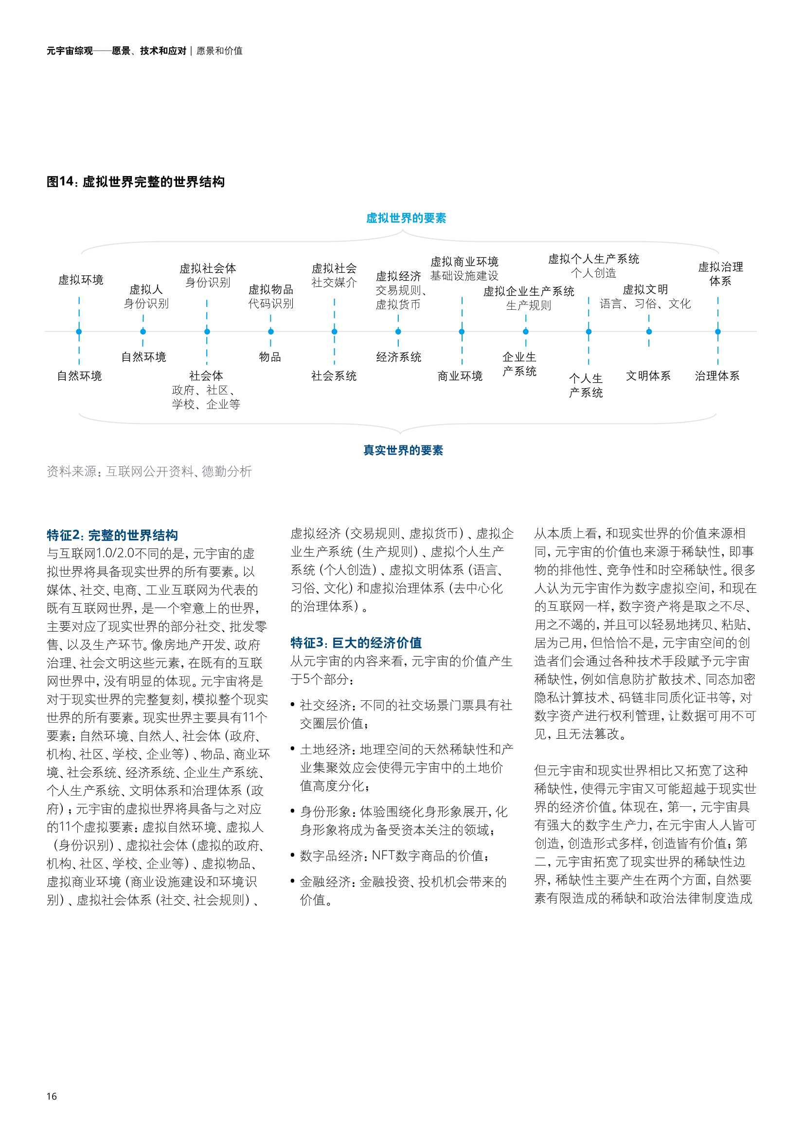 元宇宙综观—愿景、技术和应对（德勤）