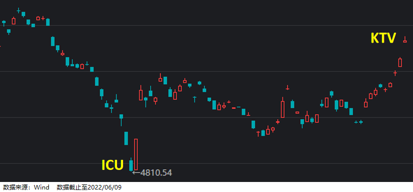 中概互联涨了50%，但是我不卖