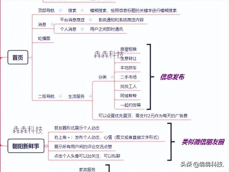 同城服务app开发适用哪些行业入驻平台？