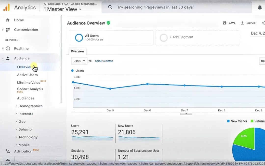 境外通浏览器 | 什么是Google Analytics？Google分析从0到1入门