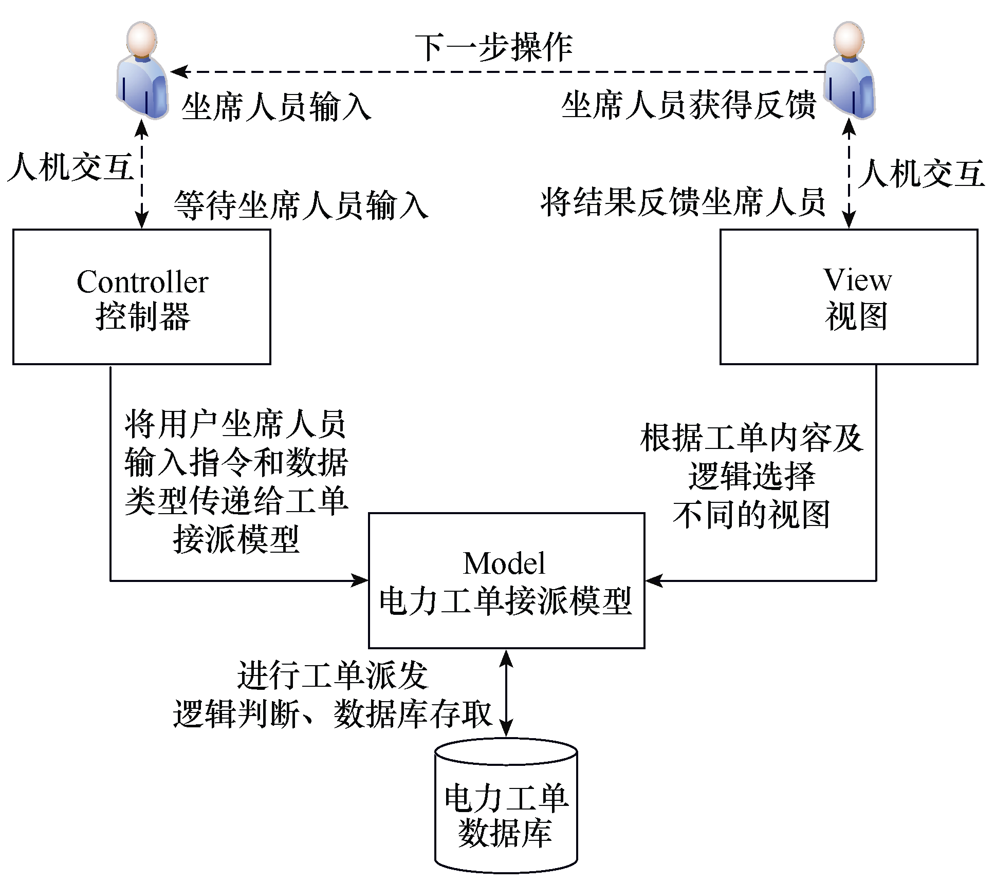 配电网供电指挥服务智能辅助系统的研究及应用