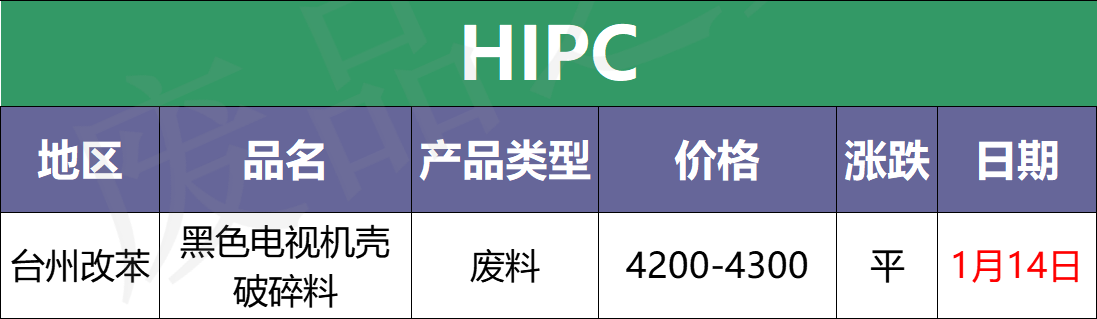 最新1月14日废塑料价格汇总（附全国化纤厂报价）