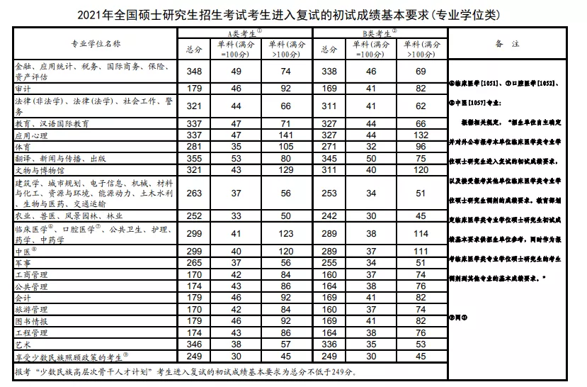 中国第一所WTO教席院校竟是这所上海双非院校