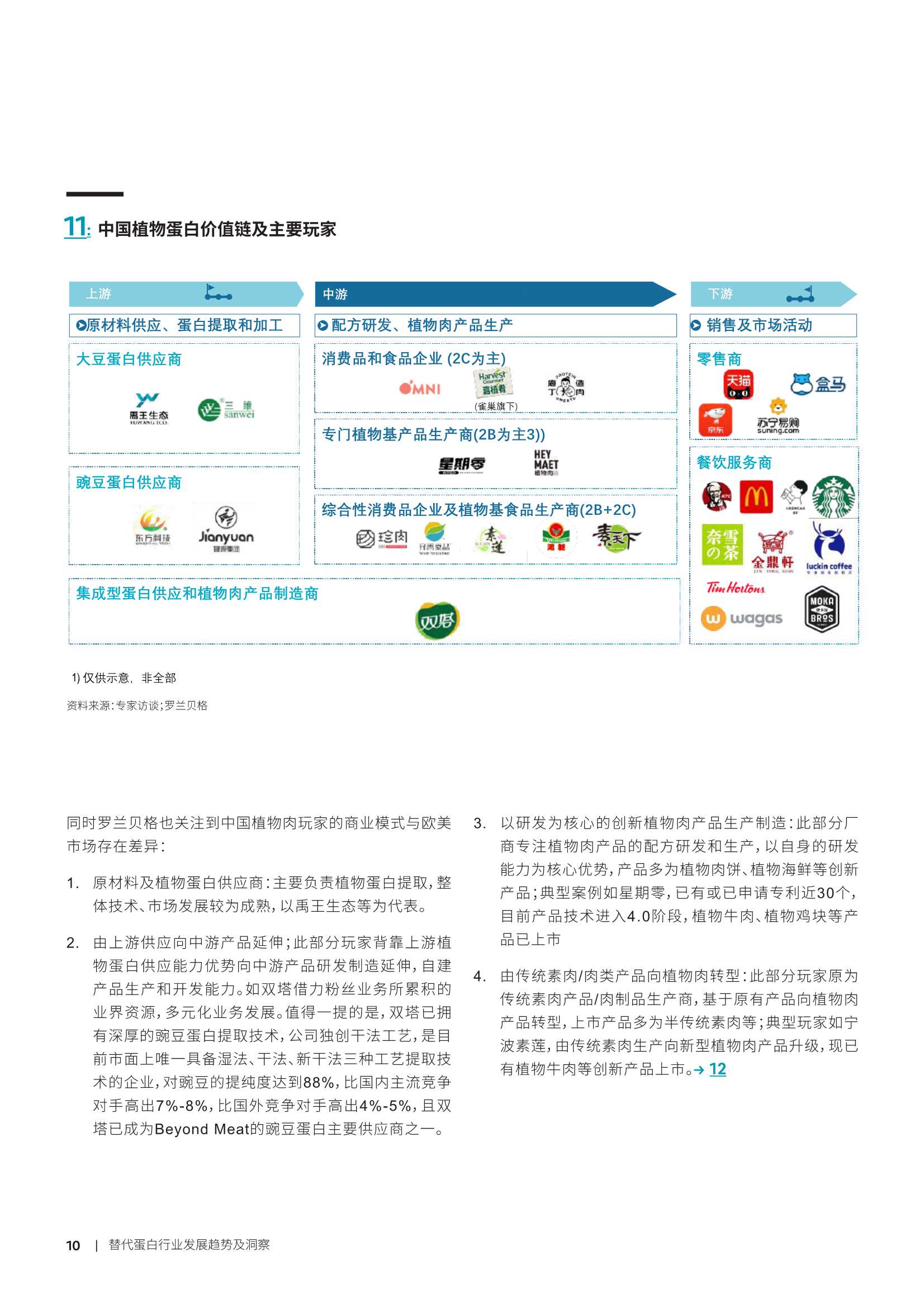 2022年替代蛋白行业发展趋势及洞察（罗兰贝格）