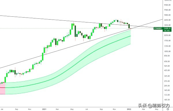 BTC插针后的可能走向
