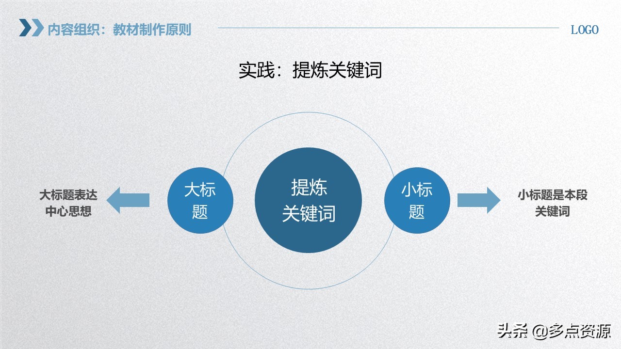 《企业员工内训师培训》PPT课件免费分享