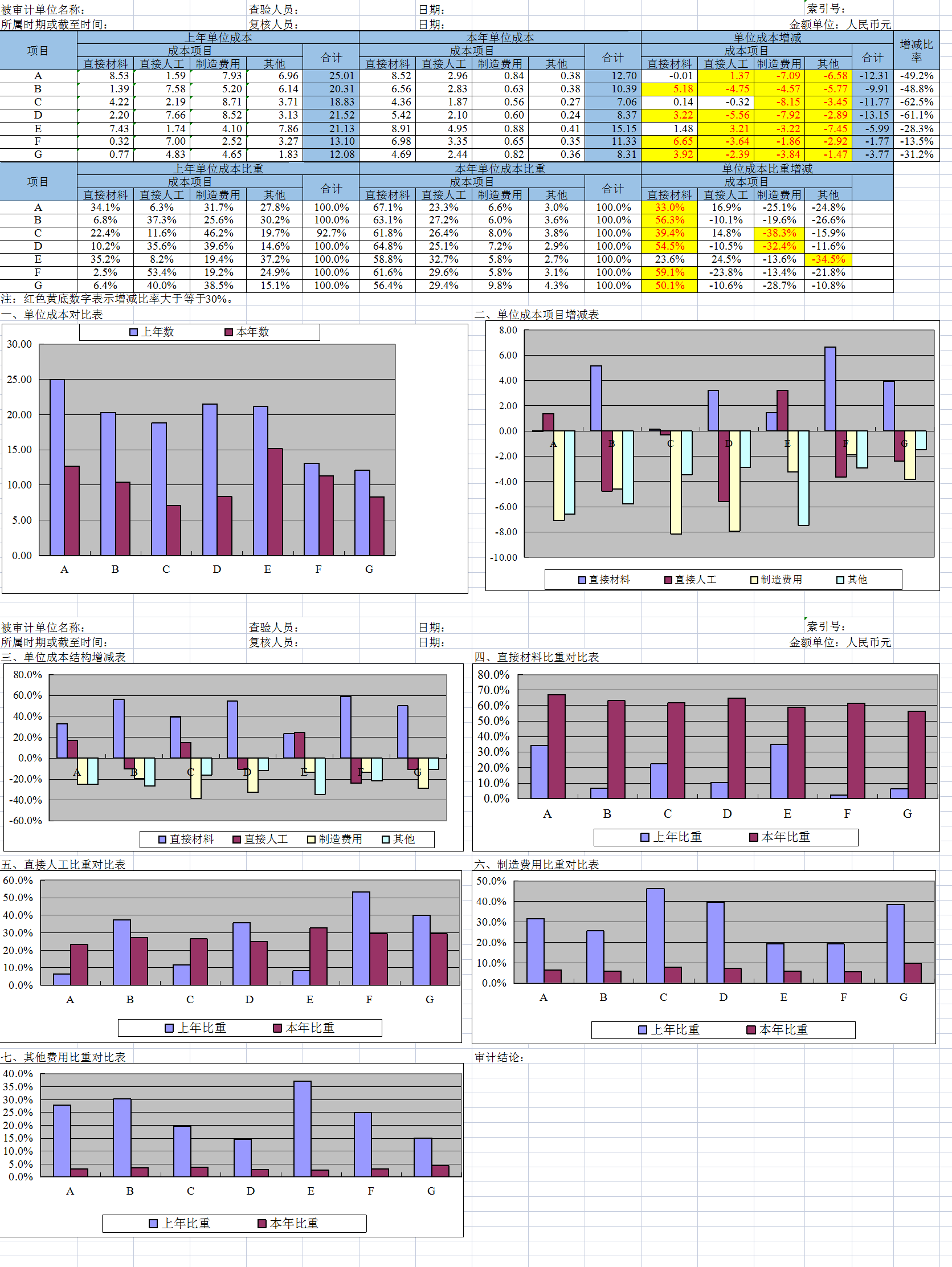 资深财务人员分享：成本会计的工作流程及核算方法，真的少走弯路