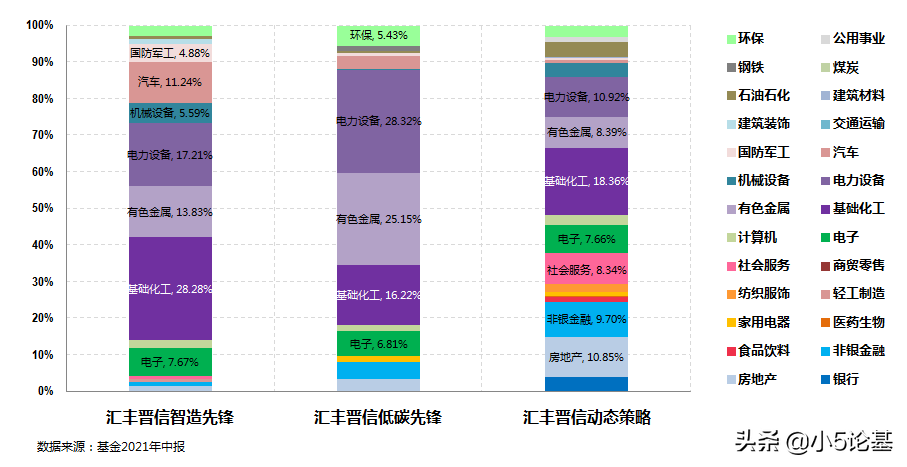 现在该买什么基金（基金买什么类型的好）