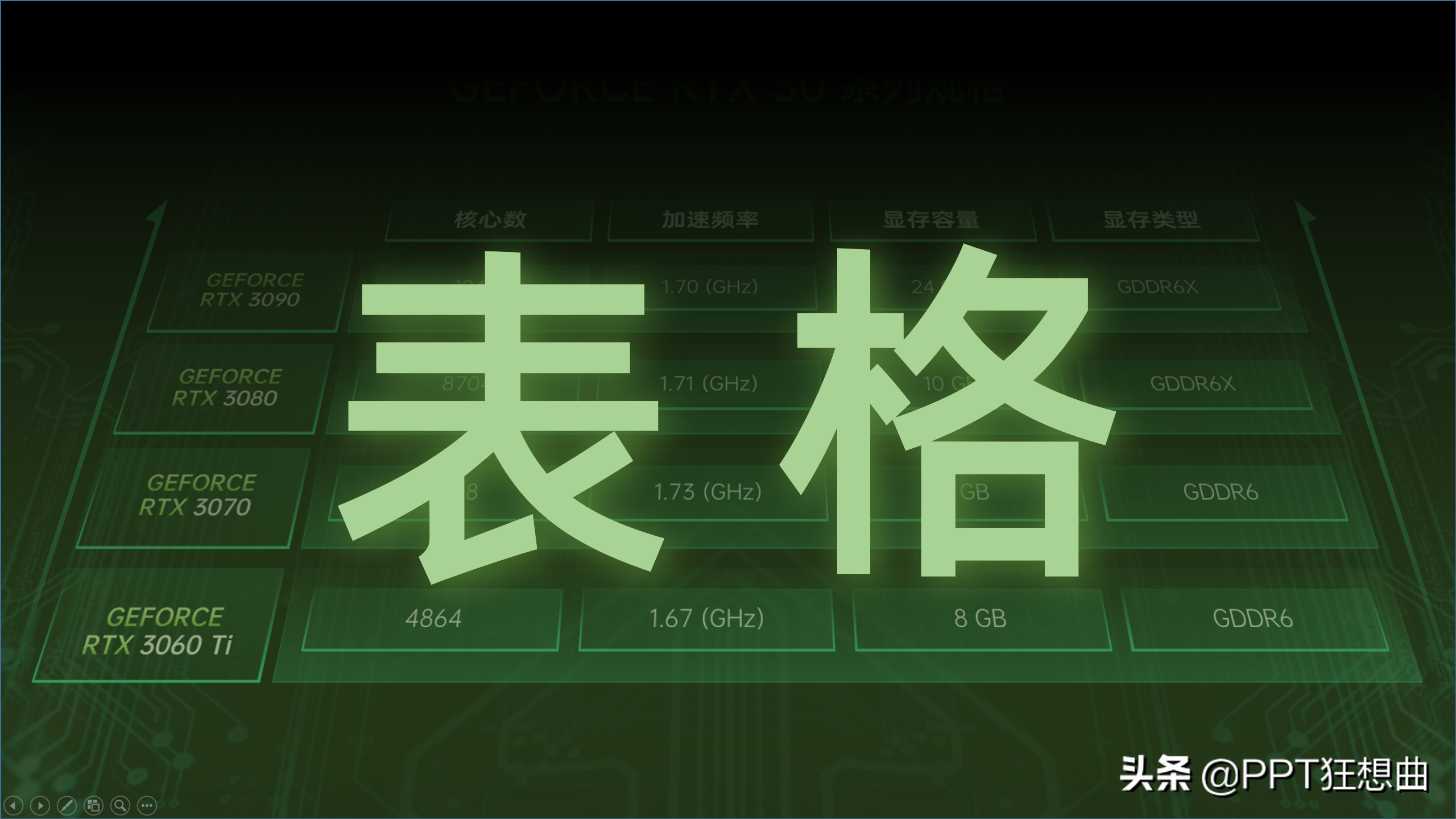 高大上的PPT表格页怎么做？这三个技巧你赶紧Get