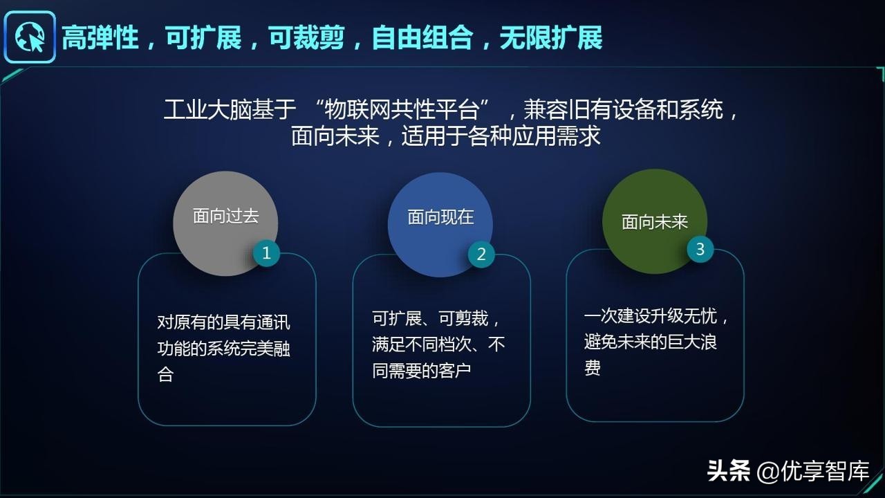 智能制造&工业大脑&数字孪生&工业互联网&数字驾驶舱解决方案