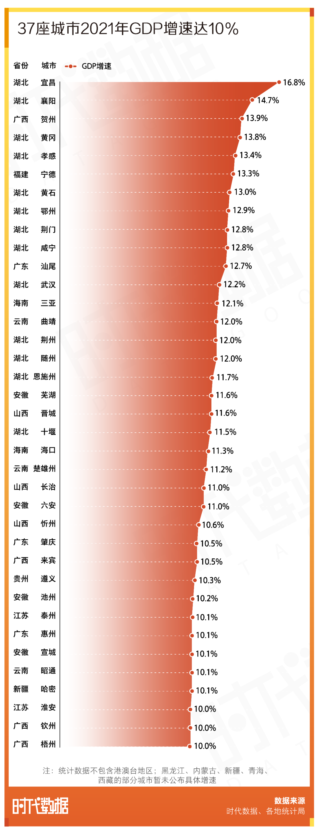 中国gdp增长最快的城市排名(2021年GDP百强城市出炉：GDP万亿城市增至24城，鄂尔多斯人均GDP全国第一)