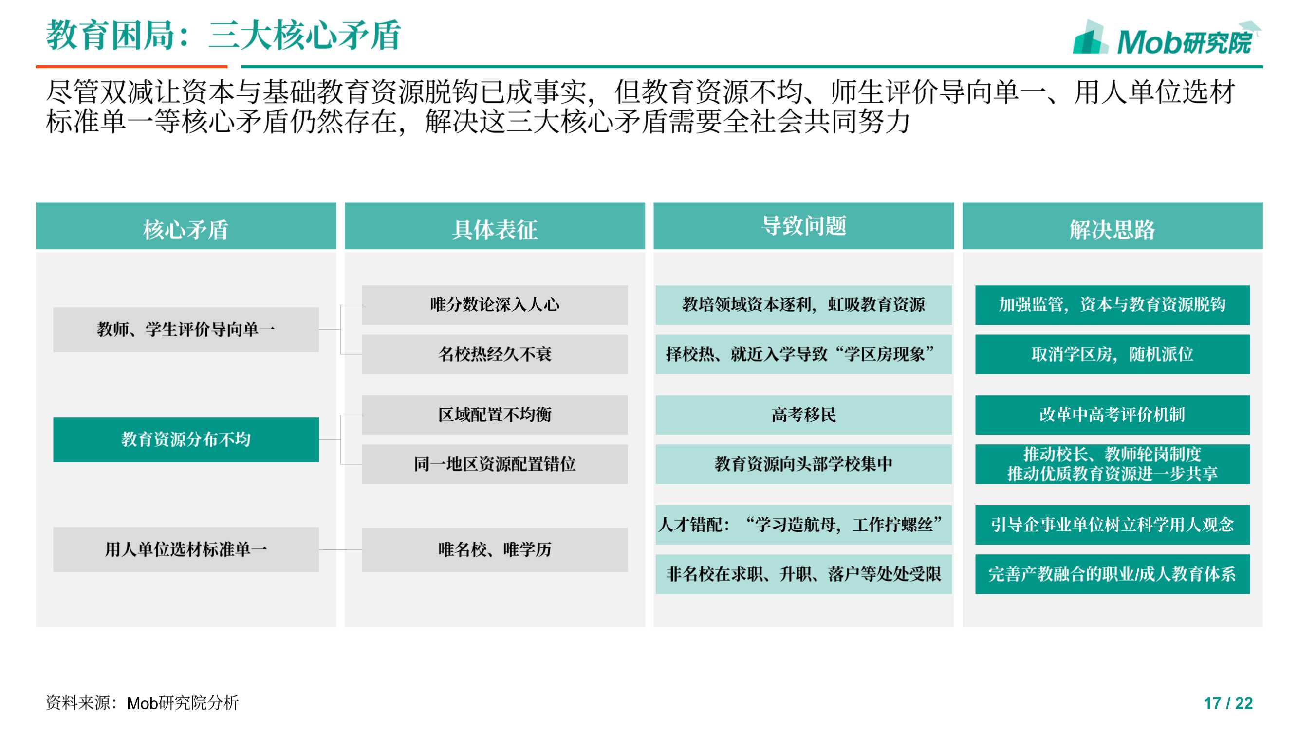 2021下半年教育行业追踪报告