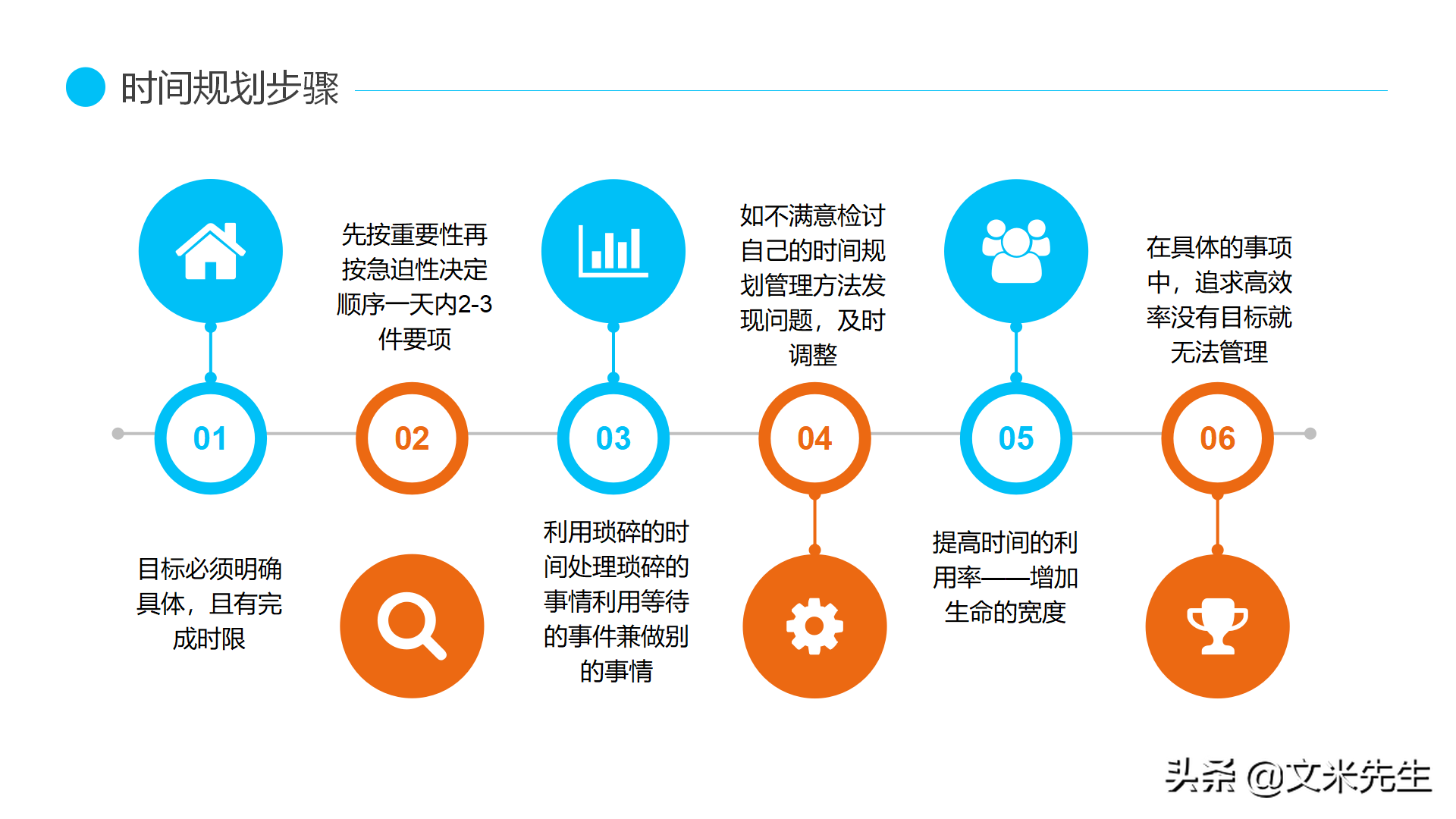 公司培训高效时间管理培训，19页高效时间管理，经典的时间管理