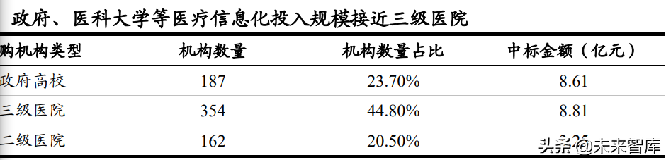 计算机行业深度研究：关注高景气细分和行业集中趋势